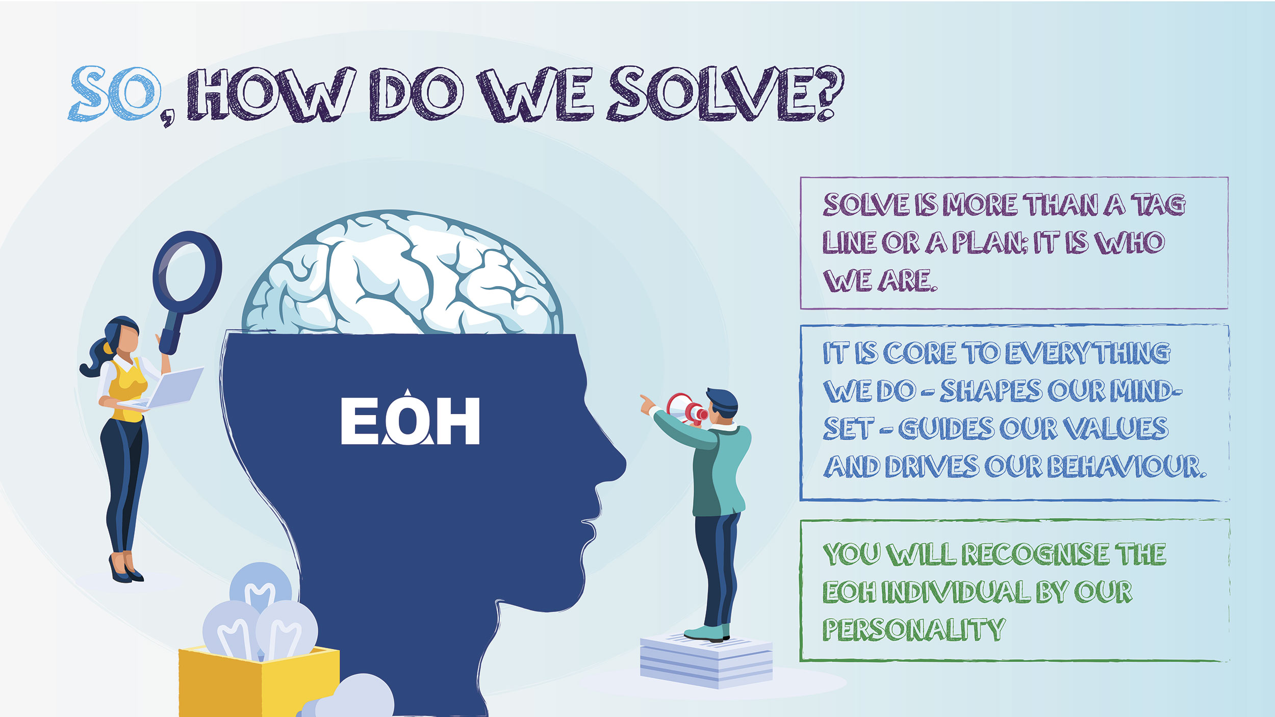 EOH- so , how do we solve